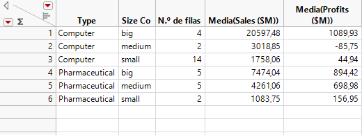 Summary Table