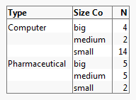 Initial Tabulation