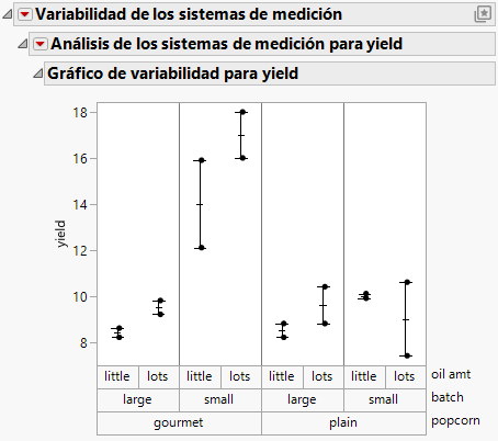 Example of a Variability Chart