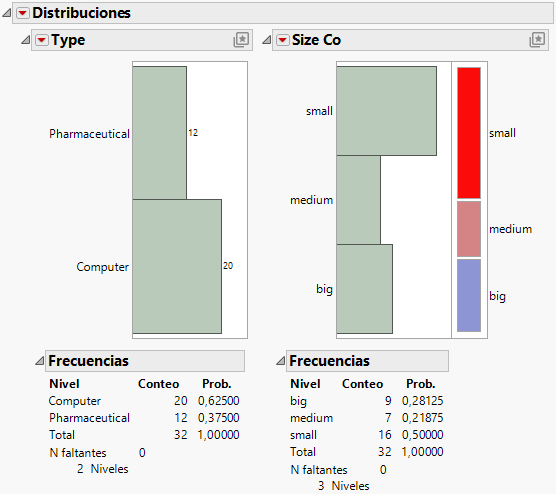 Journal of Distribution Results