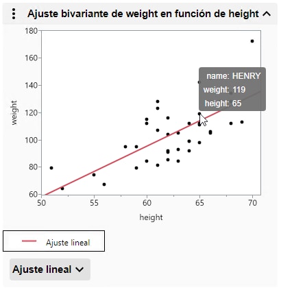 See a Data Point’s Values