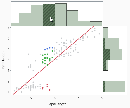 Select Data in Linked Graphs