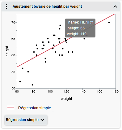 See a Data Point’s Values