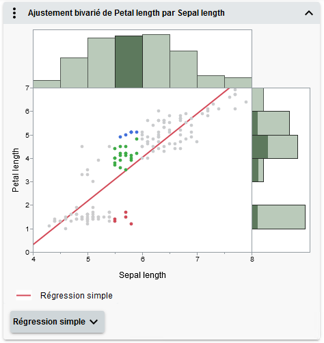 Select Data in Linked Graphs