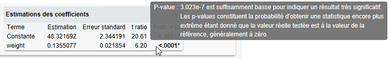 See an Explanation of a P-Value Calculation