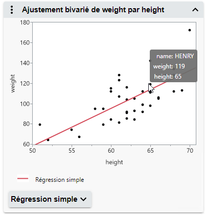 See a Data Point’s Values