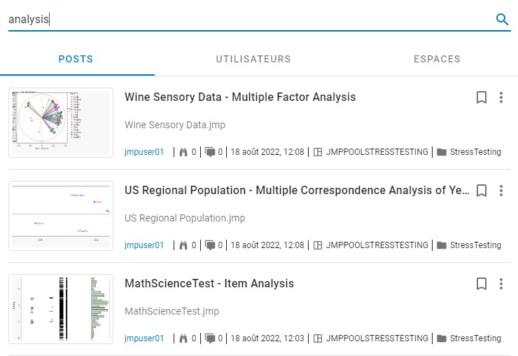 Example of Searching by Keyword