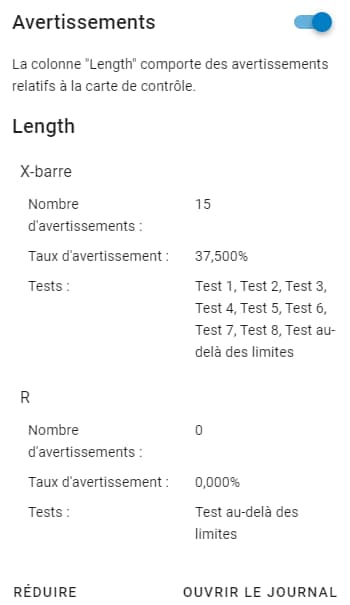 Example of Control Chart Warnings