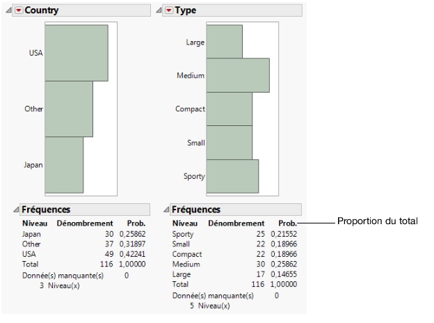 Distribution for Country and Type