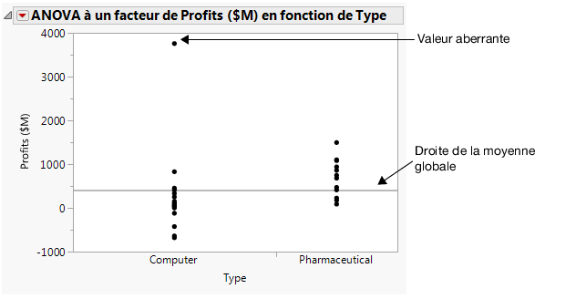 Profits by Company Type