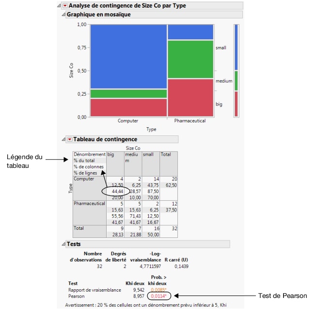 Company Size by Company Type