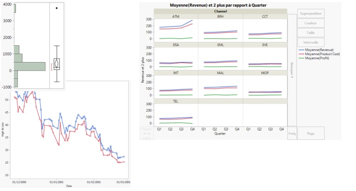 Examples of JMP Reports