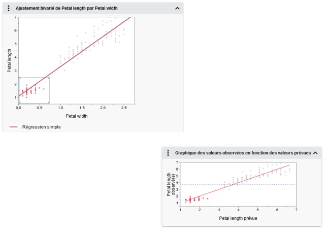 Brushing Data in Interactive HTML