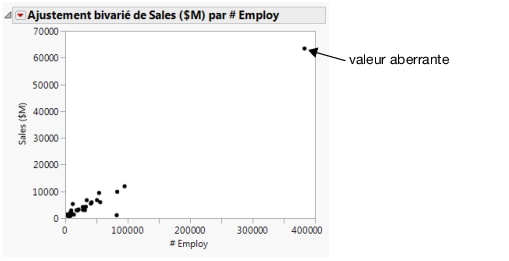 Initial Scatterplot