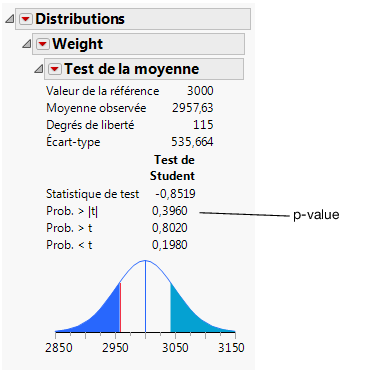 Test Mean Results