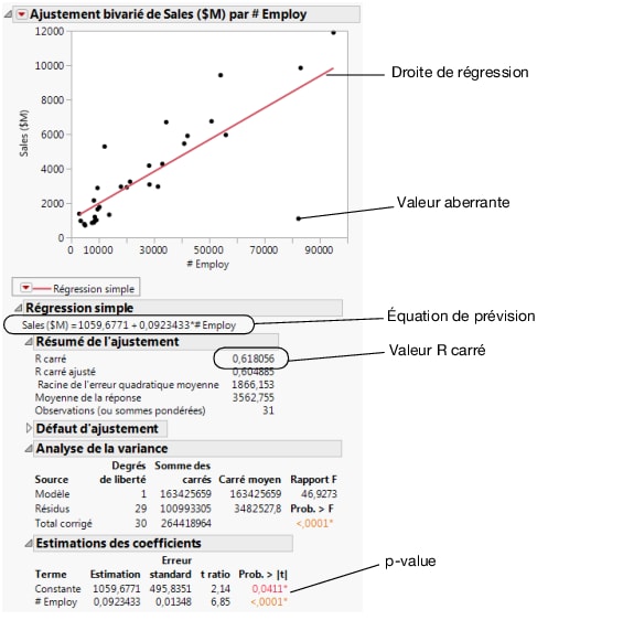 Regression Line