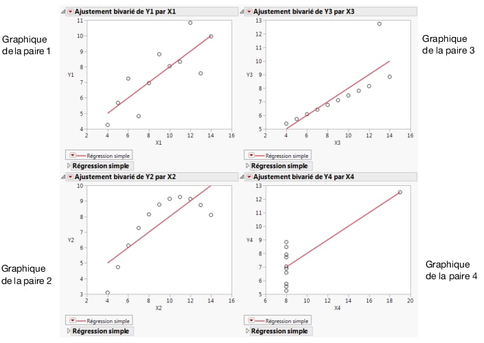 Scatterplots with Points Added