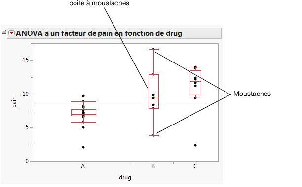 Side-by-Side Box Plots