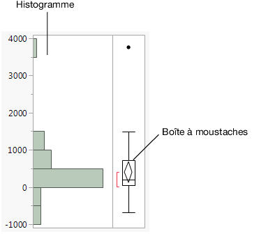 Histogram of Profits ($M)