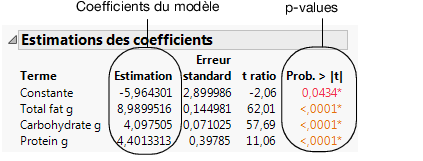 Parameter Estimates Report