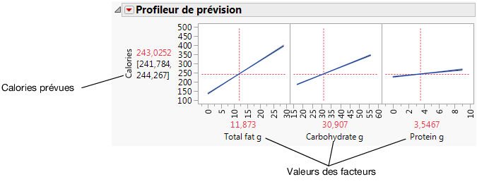 Prediction Profiler