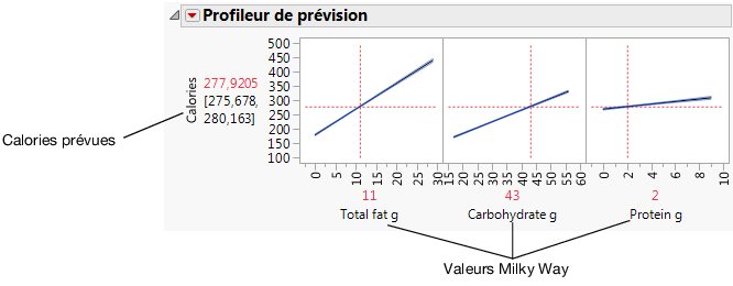 Factor Values for the Milky Way