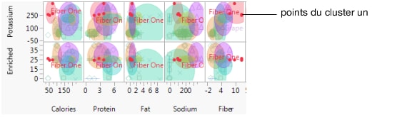 Cluster One Characteristics