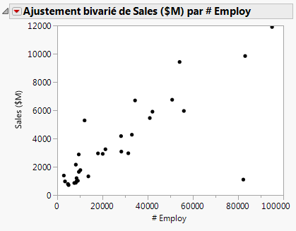 Updated Scatterplot