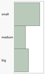 Example of a Bar Chart