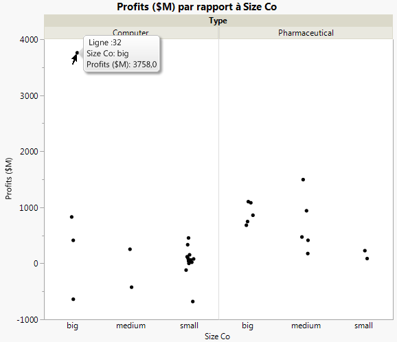 Graph of Company Profits