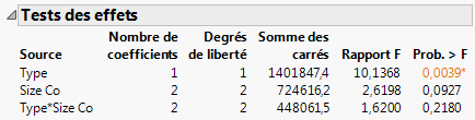 Effect Tests Report