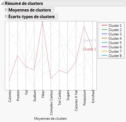 Cluster Summary