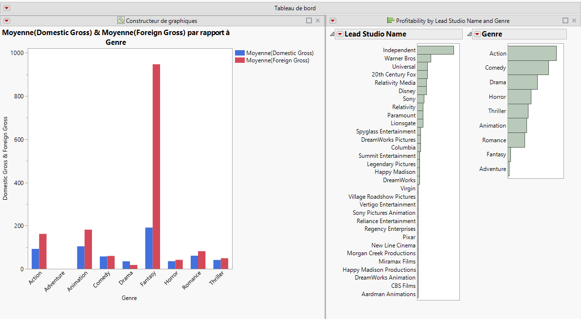 Dashboard with Two Reports