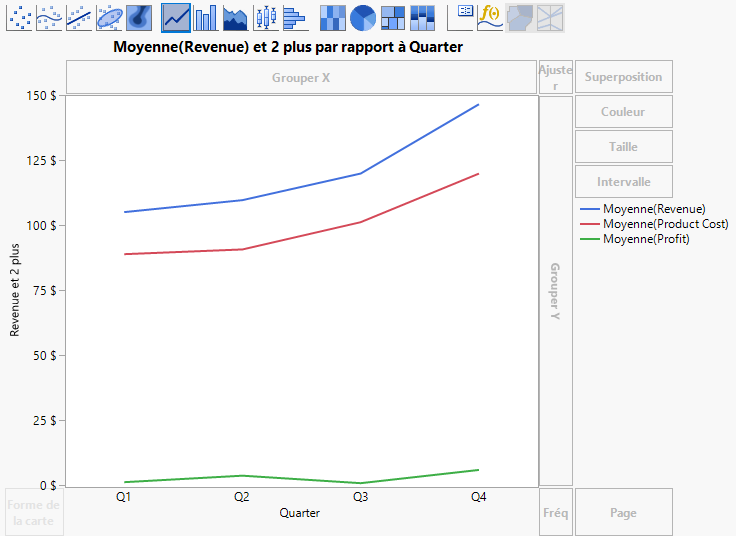 Line Plot