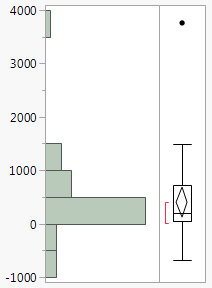 Example of a Histogram