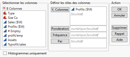 Distribution Window for Profits ($M)