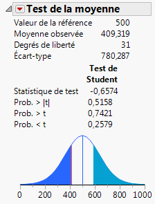 Test for the Mean