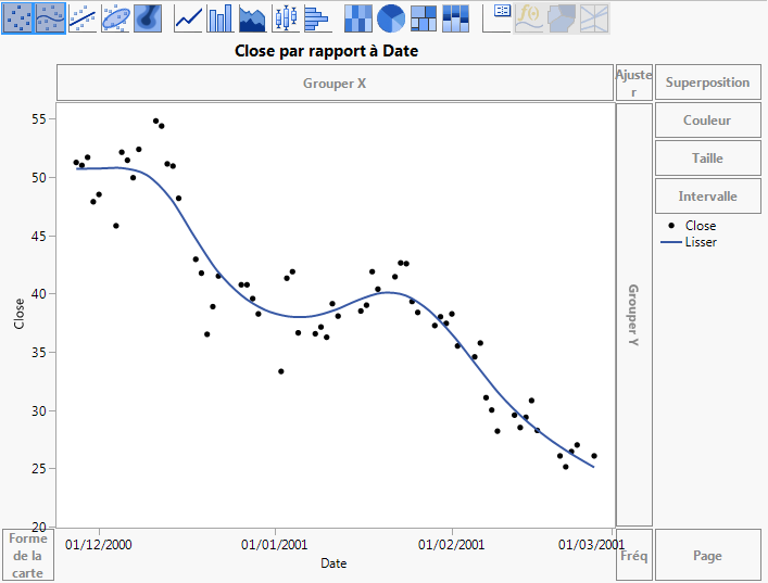 Overlay Plot with Smoother