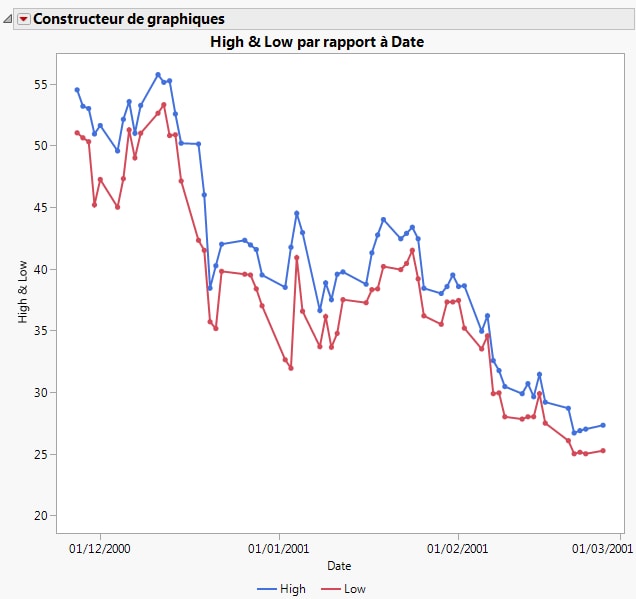 Example of an Overlay Plot