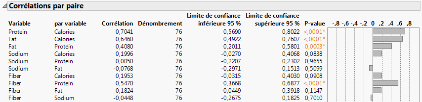 Portion of the Pairwise Correlations Report