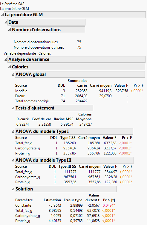 SAS Results Formatted as a JMP Report