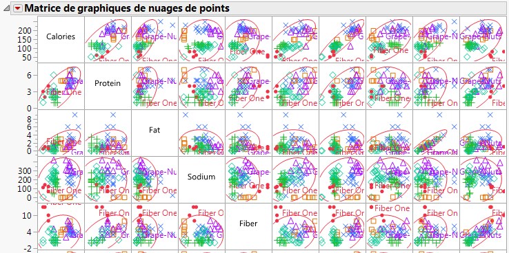 Portion of the Scatterplot Matrix