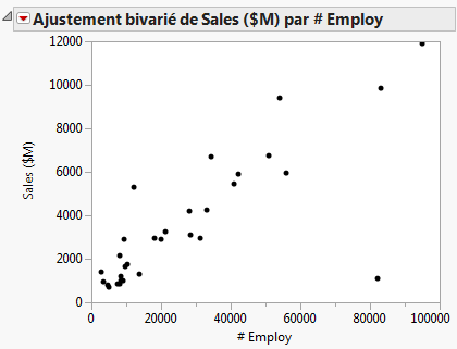 Example of a Scatterplot