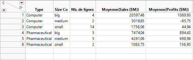 Summary Table