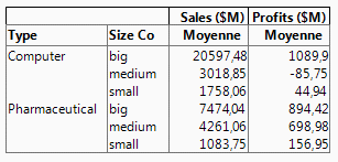 Final Tabulation