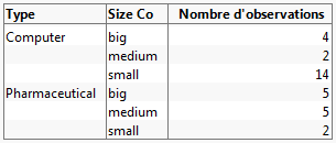 Initial Tabulation