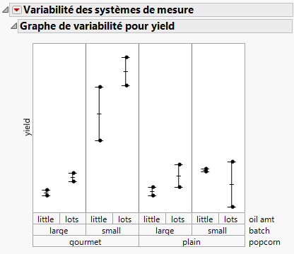 Example of a Variability Chart