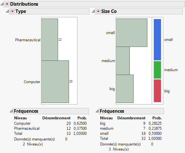 Journal of Distribution Results