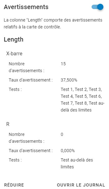 Exemple de test de carte de contrôle