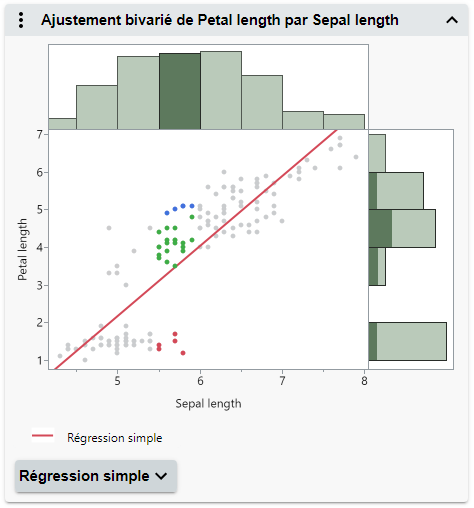 Sélectionner des données dans les graphiques liés